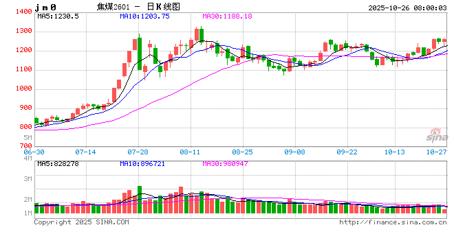 能源动脉大秦铁路提前完成秋季集中修 恢复煤炭运力