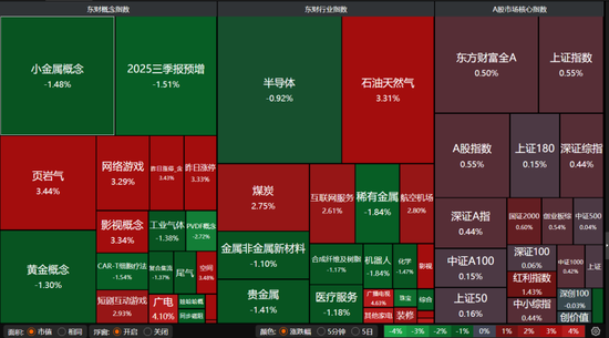 A股11月“开门红”!哪些板块值得关注?