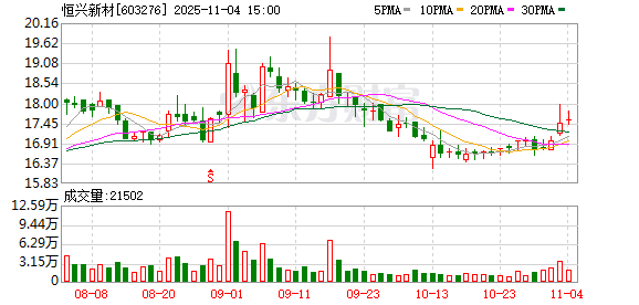 恒兴新材：截至2025年10月31日，公司持股户数为12017户