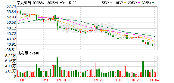 学大教育：公司本次回购方案已实施完毕