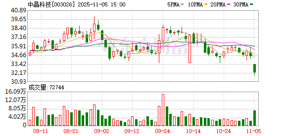 中晶科技龙虎榜数据（11月5日）