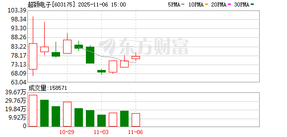 超颖电子：公司产品可应用于机械硬盘、固态硬盘、内存条等