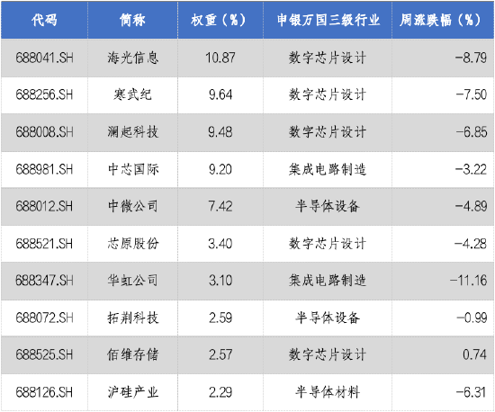 华安基金科创板ETF周报：科创板三季度业绩高增,高研发投入培育新质生产力