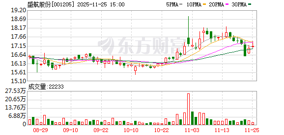 盛航股份：公司及控股子公司不存在违规、逾期担保