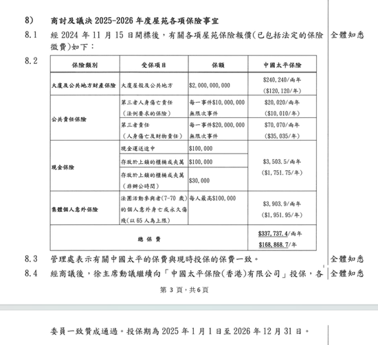 香港火灾涉事小区曾投保房屋保险，大厦保额20亿港元