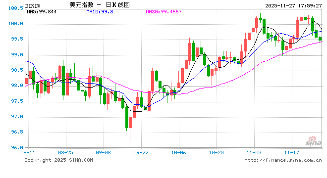 外汇APP巅峰对决！智能预警+社交投资，这款APP让盈利更简单