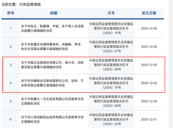 因同一并购项目，国元证券、华泰联合证券被采取监管措施