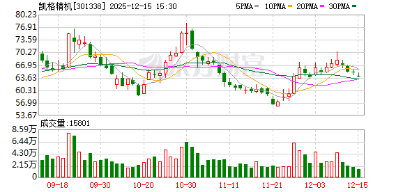 凯格精机：公司与客户联合开发的印检贴一体机设备已经实现量产
