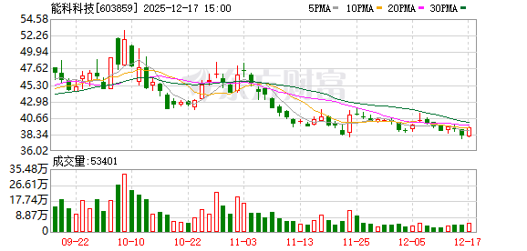 能科科技：公司与蓝箭航天自2021年开始有业务合作