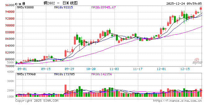 光大期货：12月24日有色金属日报