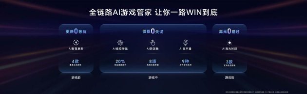 性能、续航、散热！电竞旗舰荣耀WIN系列正式发布