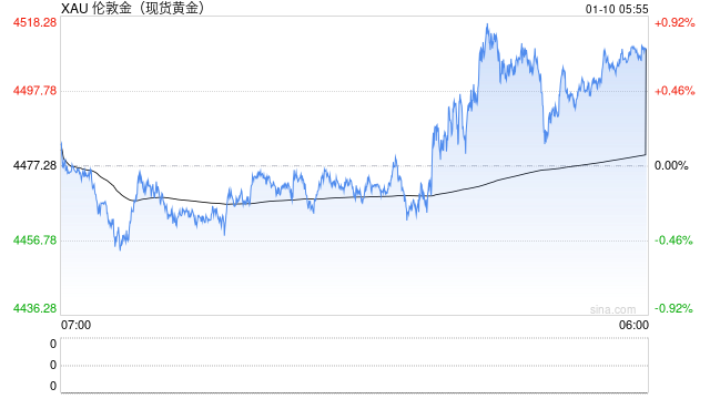世界黄金协会：全球金矿产量是否正在见顶？