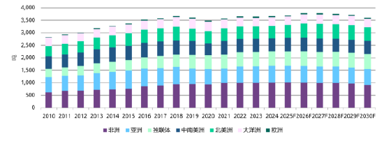 世界黄金协会：全球金矿产量是否正在见顶？
