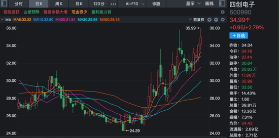 最新公告!多家A股公司2025年业绩预亏
