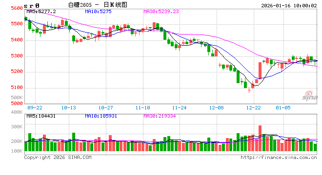 光大期货：1月16日软商品日报