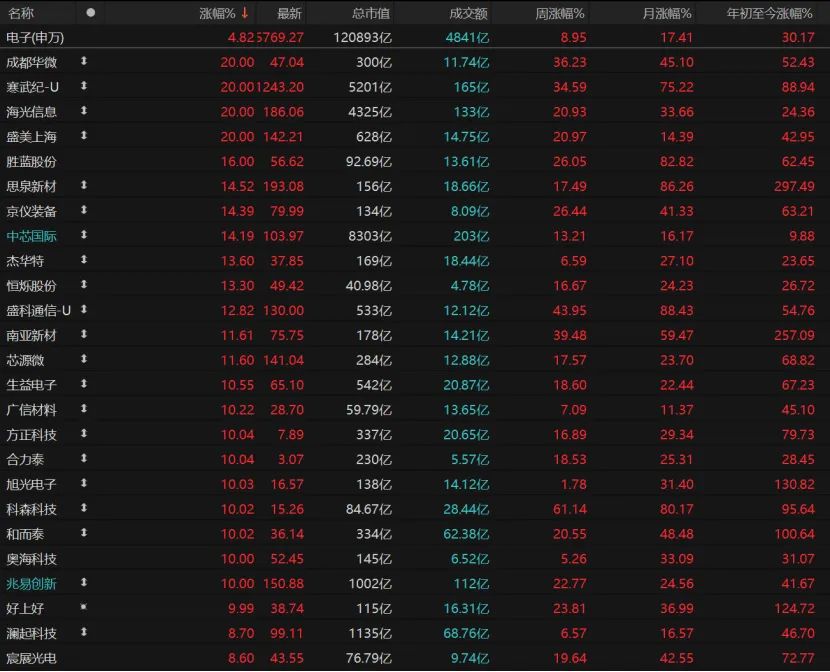 成交2.58万亿！A股下周怎么布局？