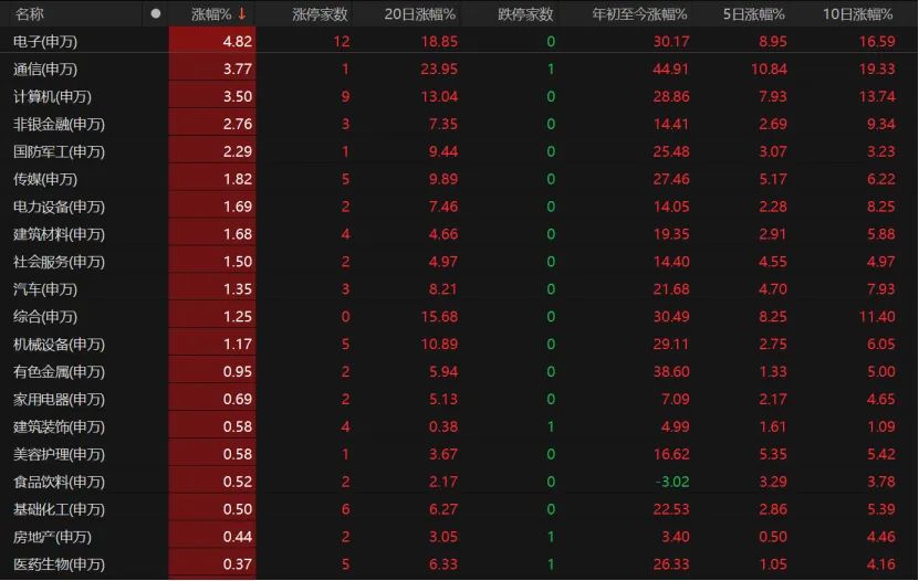 成交2.58万亿！A股下周怎么布局？