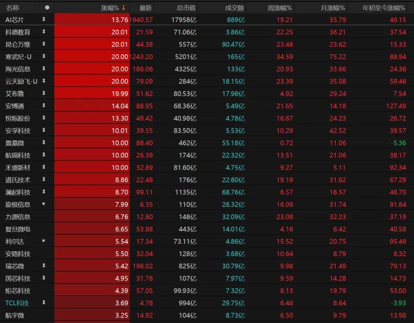 成交2.58万亿！A股下周怎么布局？