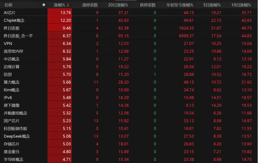 成交2.58万亿！A股下周怎么布局？