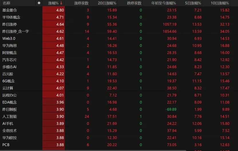 成交2.58万亿！A股下周怎么布局？