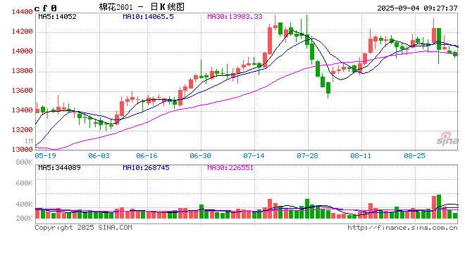 光大期货软商品类日报9.4