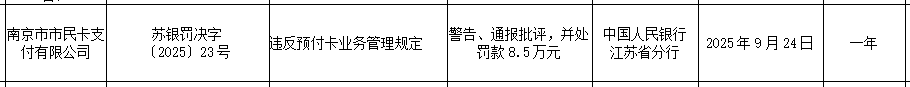 支付业务违规，拉卡拉等3家支付公司被罚！